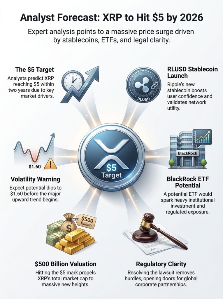 XRP price prediction 2026